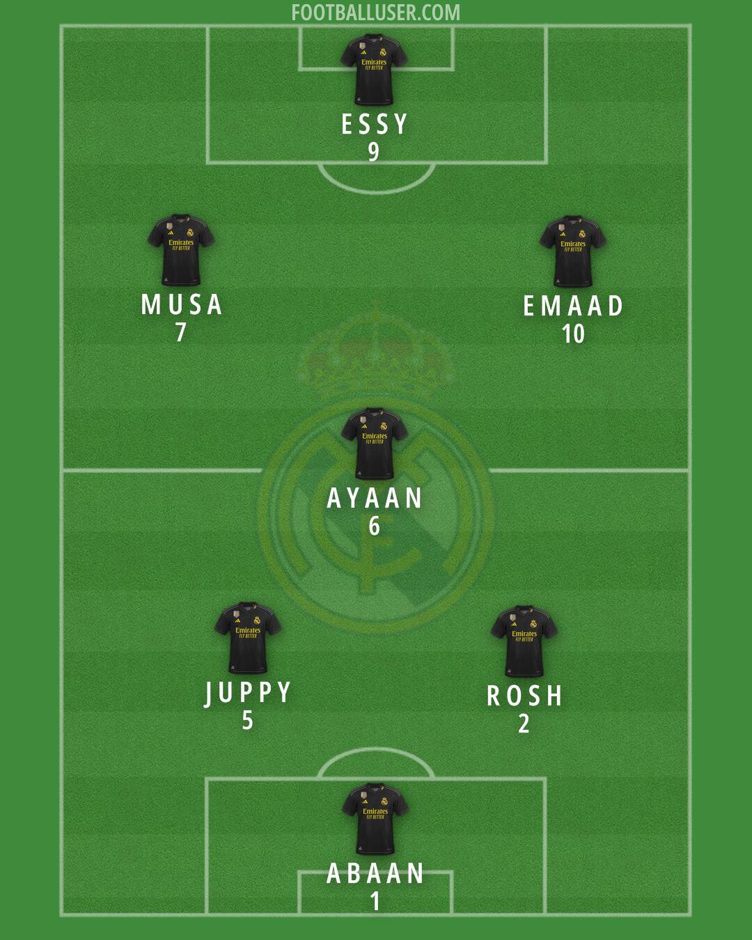 Real Madrid Formation 2024