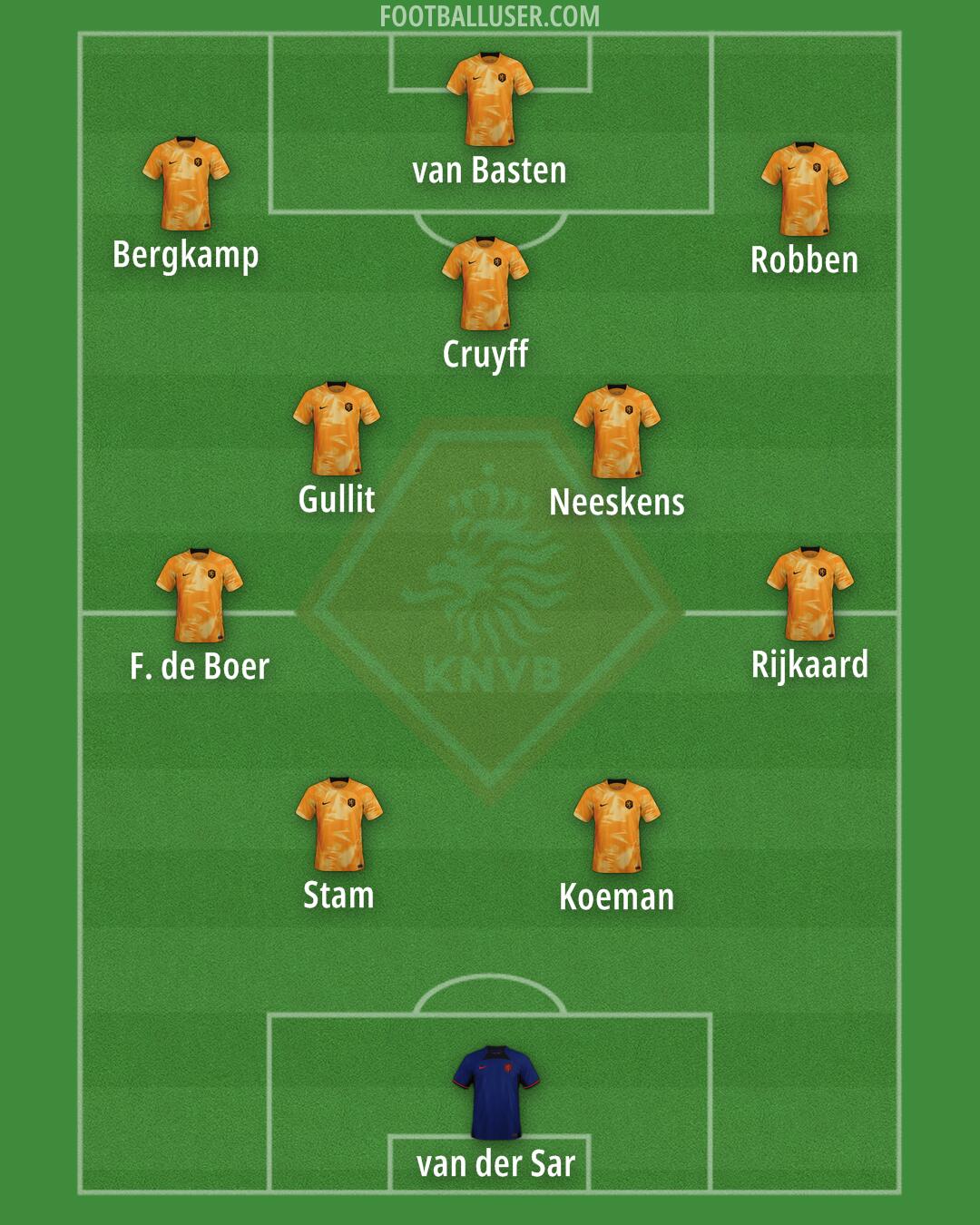 Netherlands Formation 2024