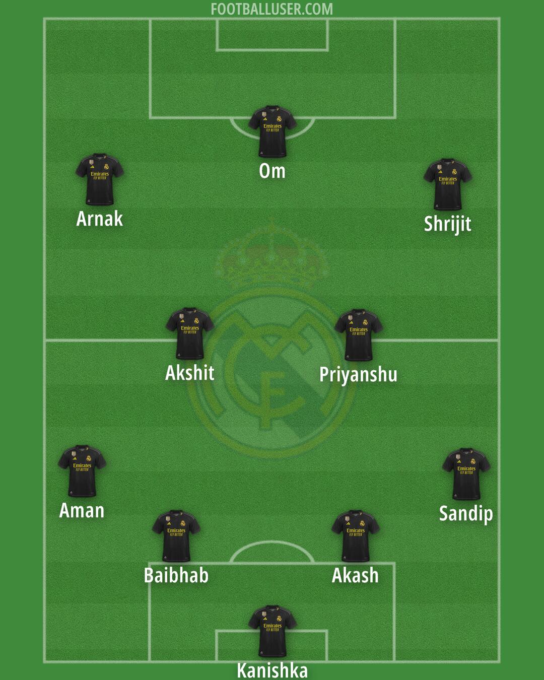 Real Madrid Formation 2024