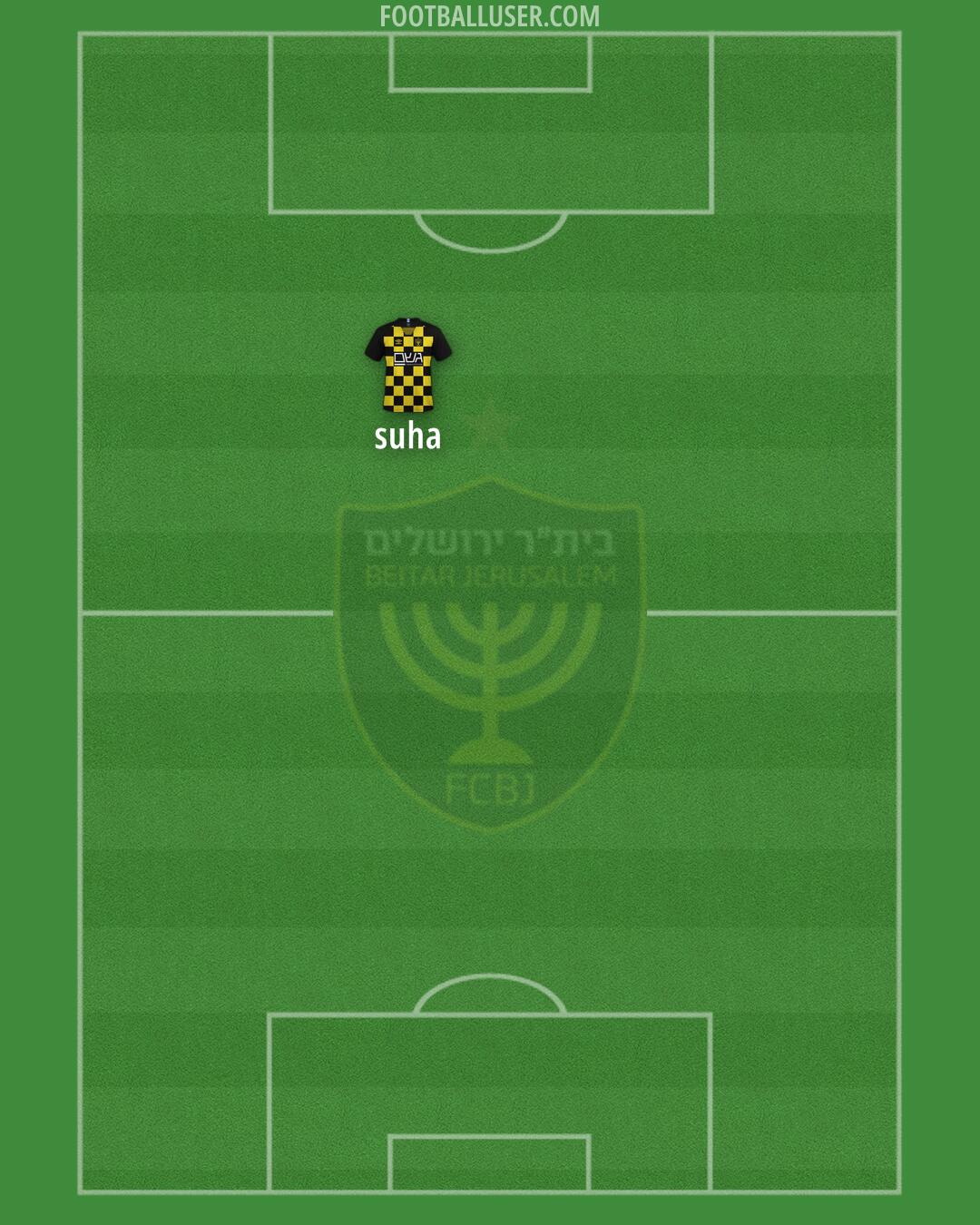 Beitar Jerusalem Formation 2024