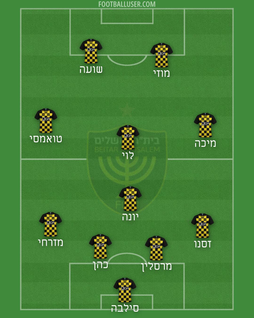 Beitar Jerusalem Formation 2024