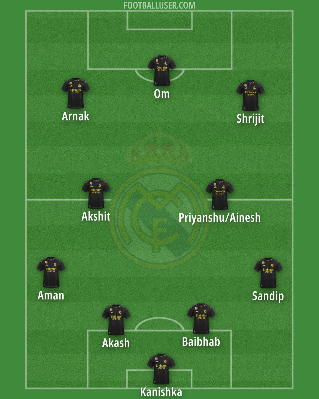 Real Madrid Formation 2024