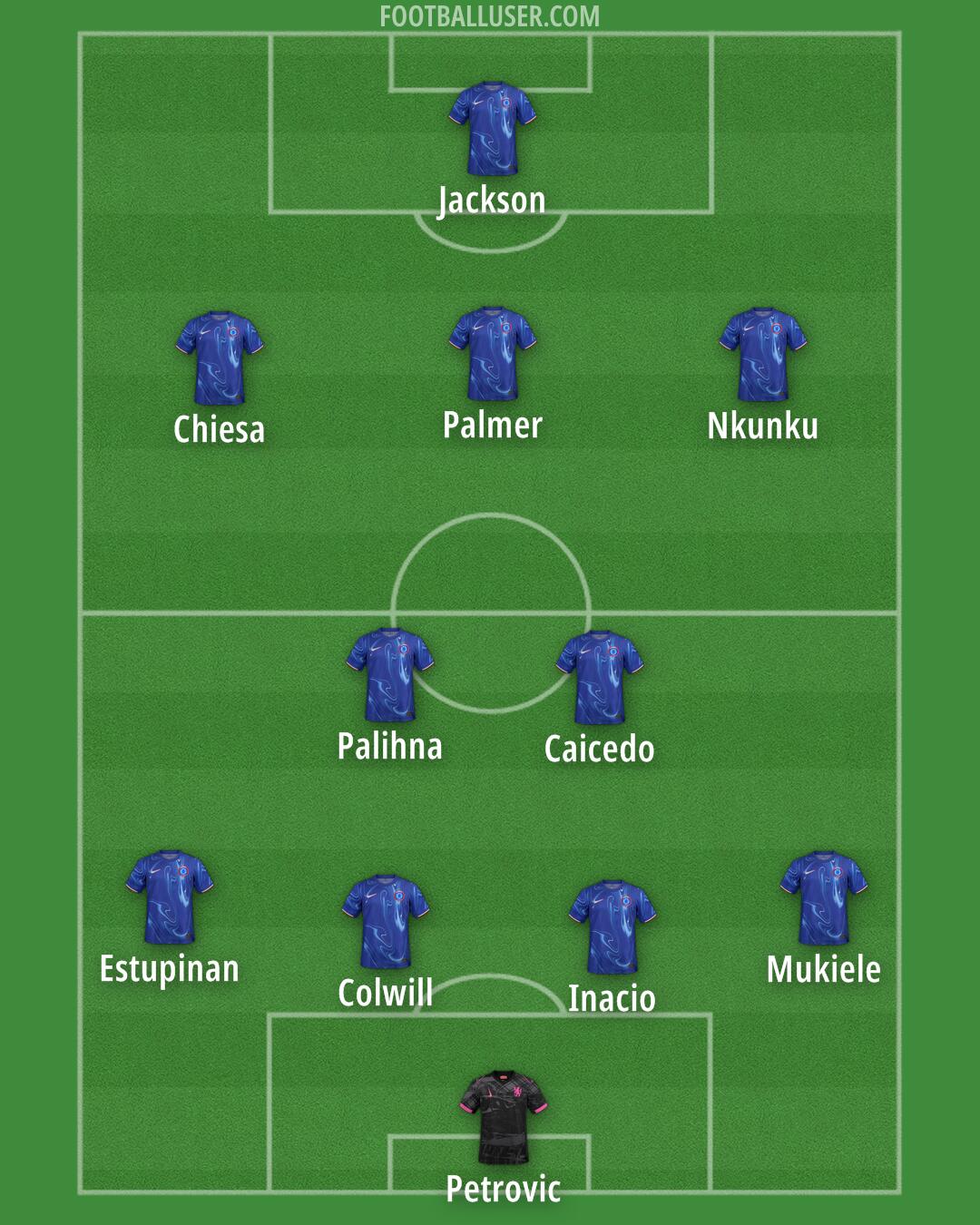 Chelsea Formation 2024