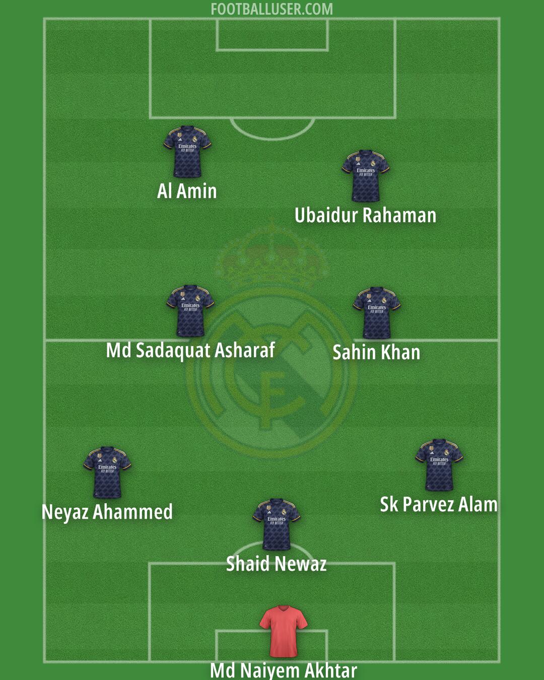 Real Madrid Formation 2024