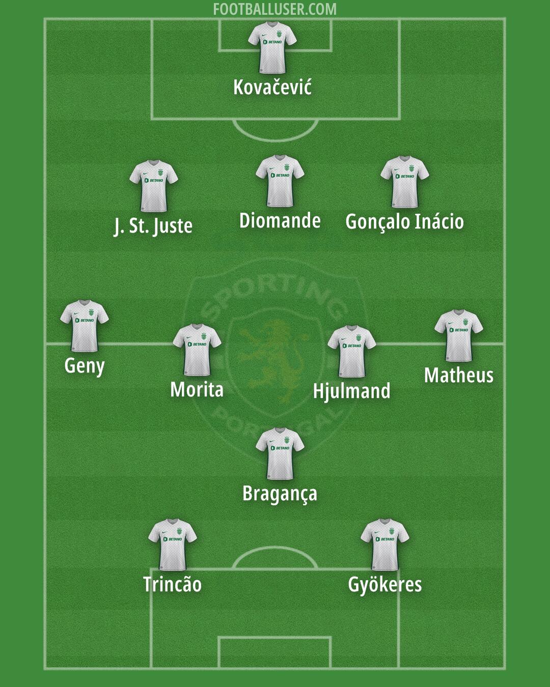 Sporting CP Formation 2024