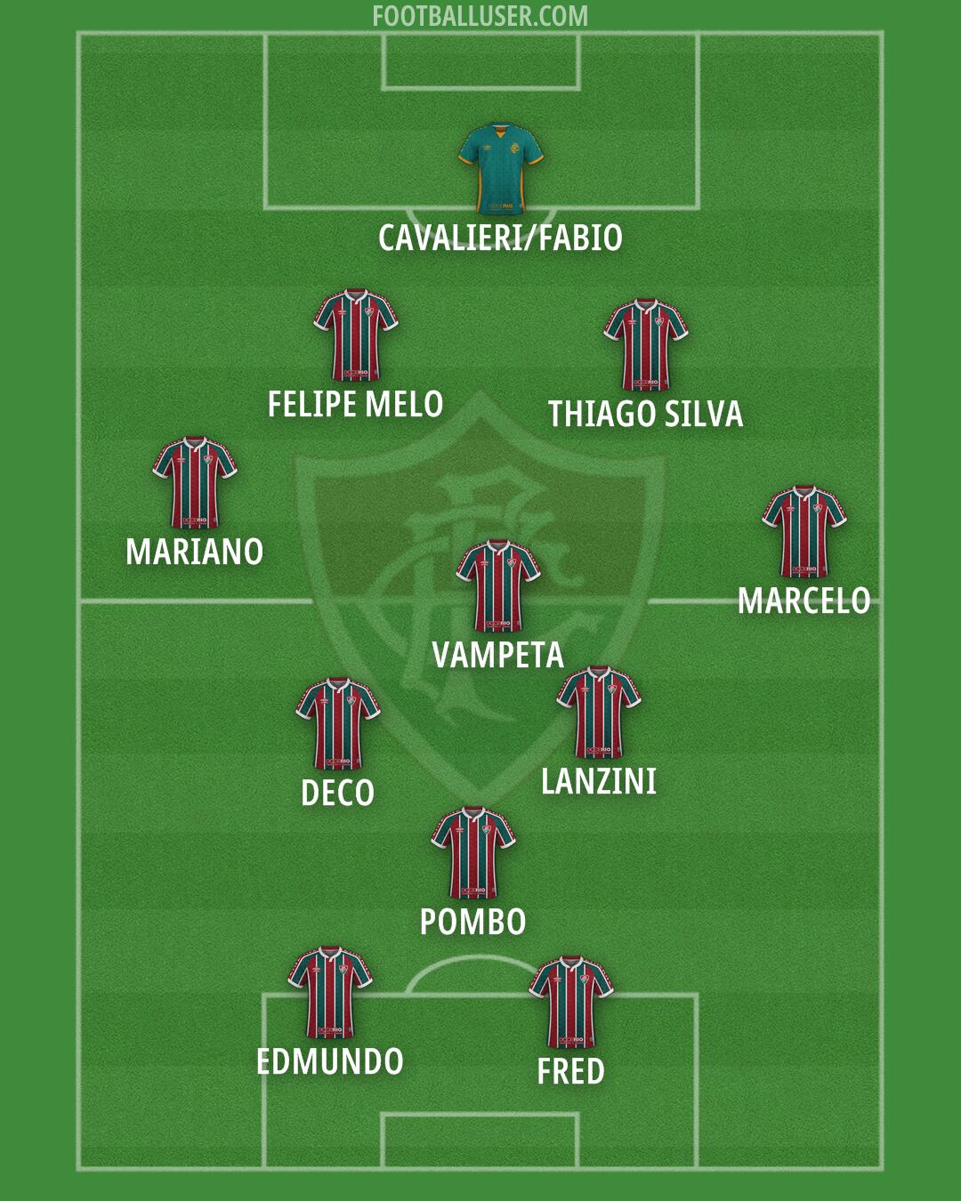 Fluminense Formation 2024