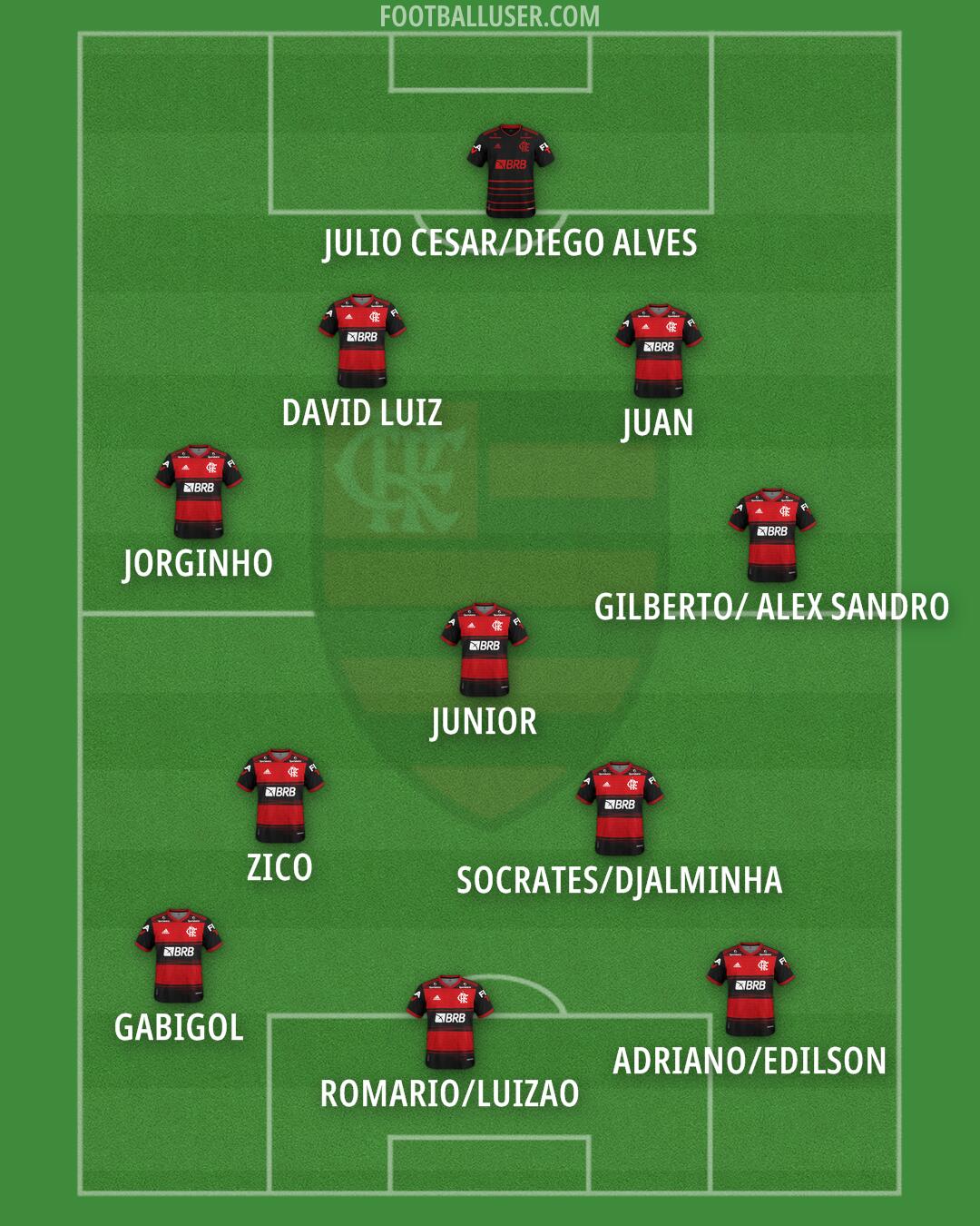 Flamengo Formation 2024