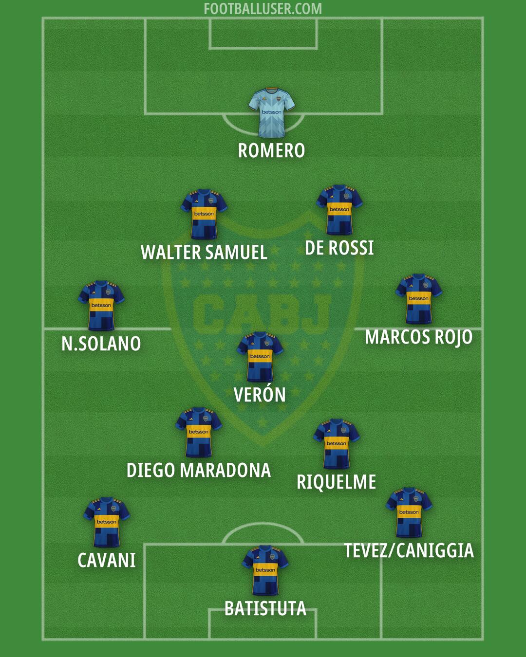 Boca Formation 2024