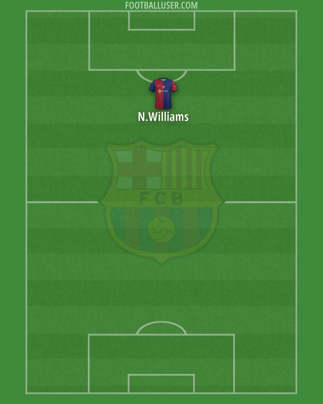 Barcelona Formation 2024