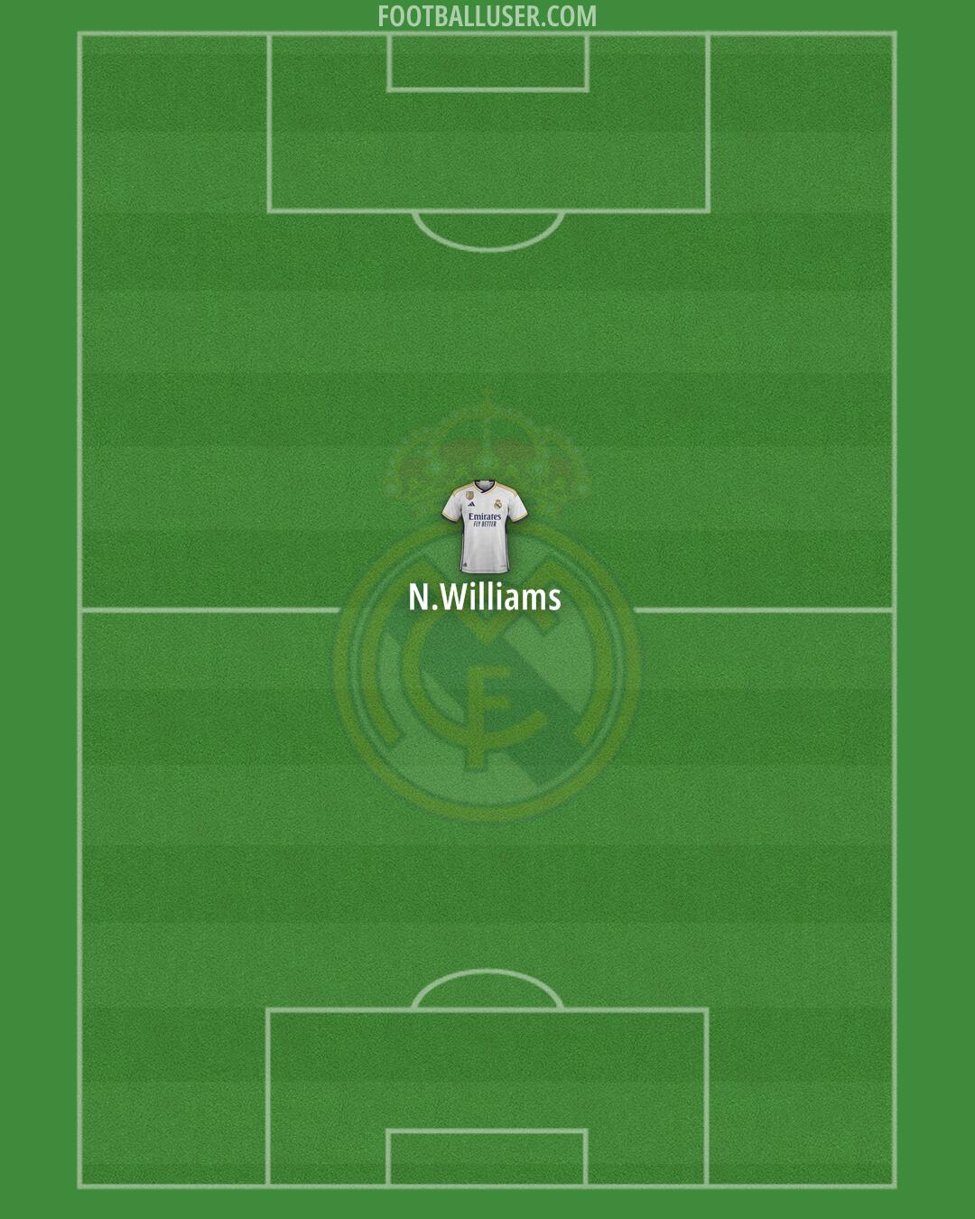 Real Madrid Formation 2024