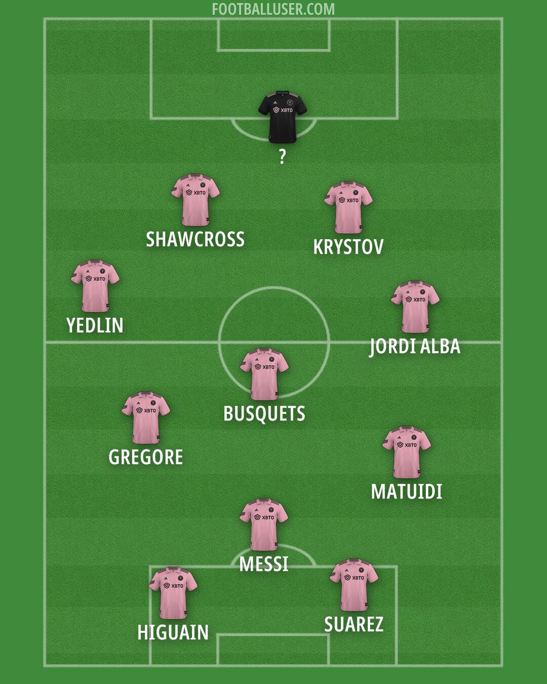 Inter Miami Formation 2024