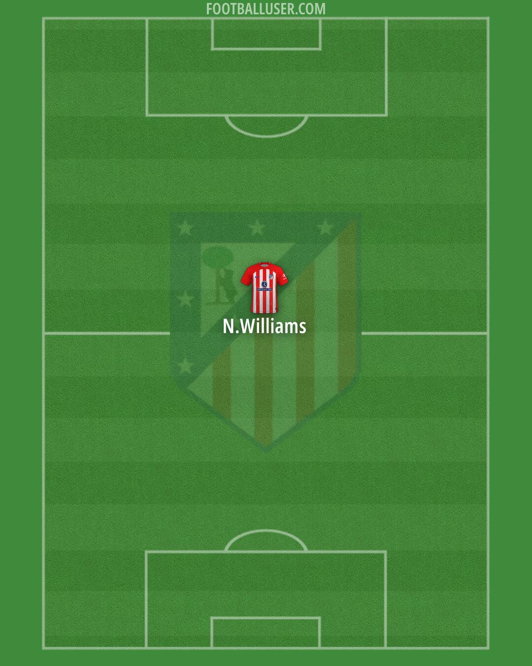 Atlético Formation 2024