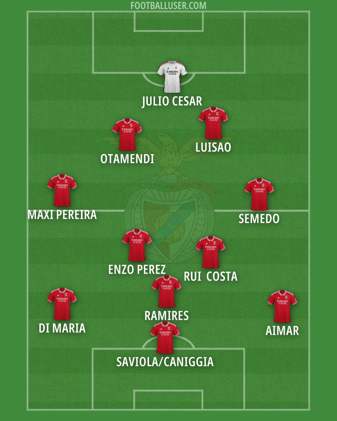 SL Benfica Formation 2024