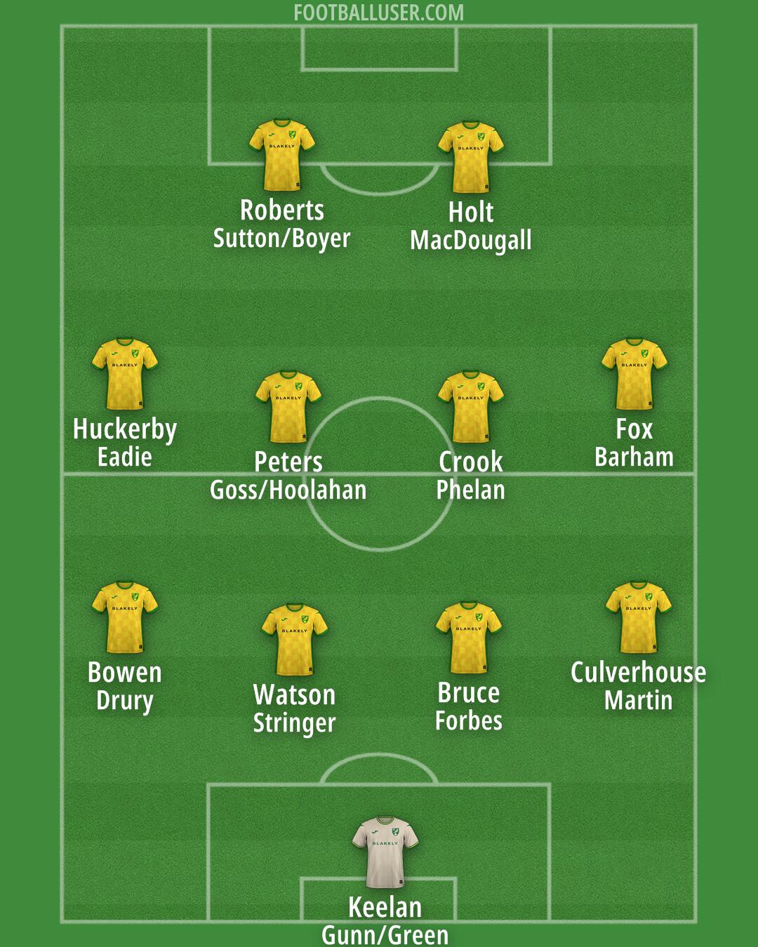 Norwich Formation 2024