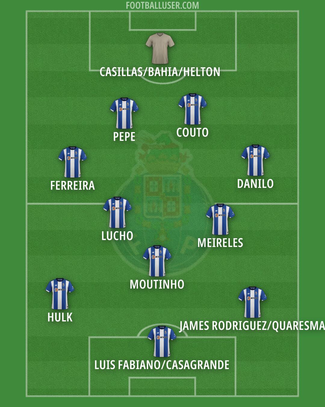 FC Porto Formation 2024