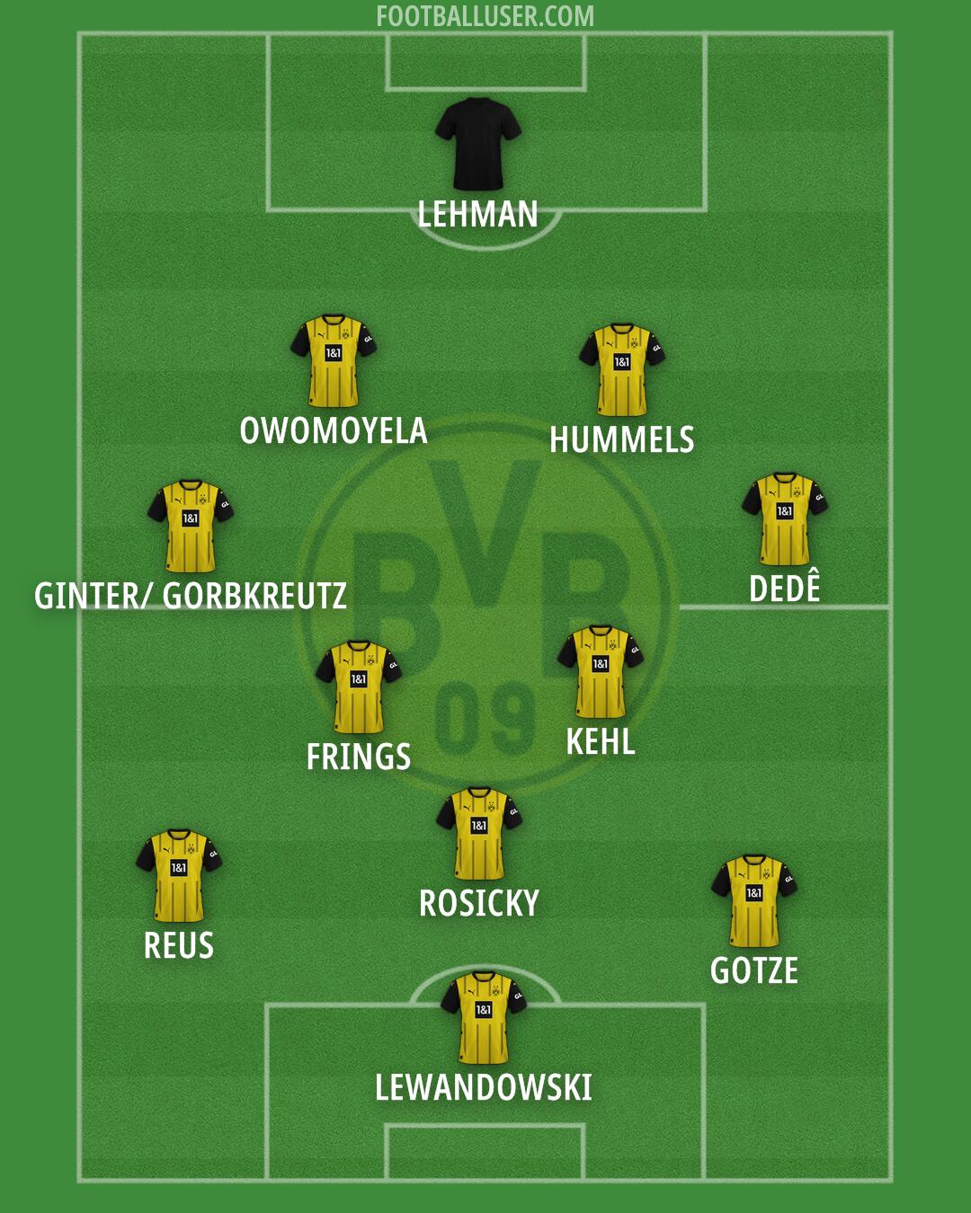 Borussia Dortmund Formation 2024