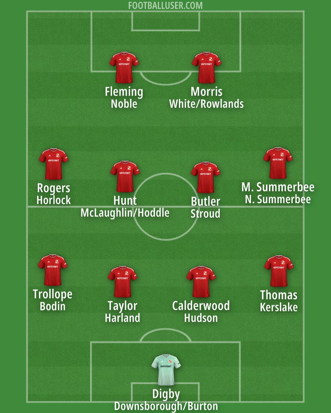 Swindon Formation 2024