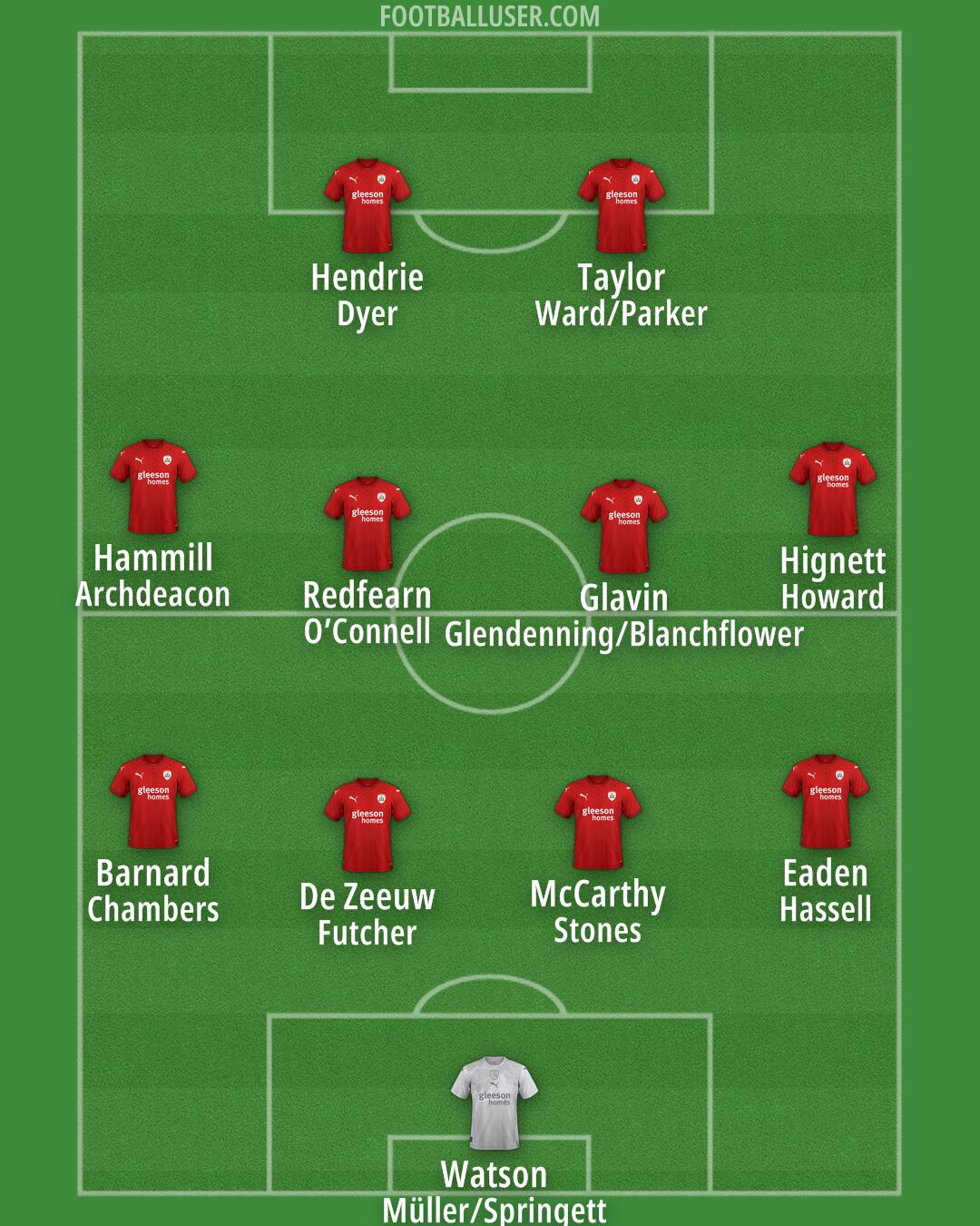 Barnsley Formation 2024