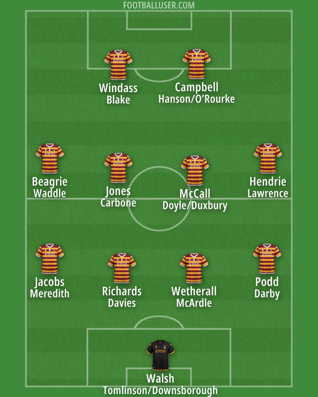 Bradford City Formation 2024