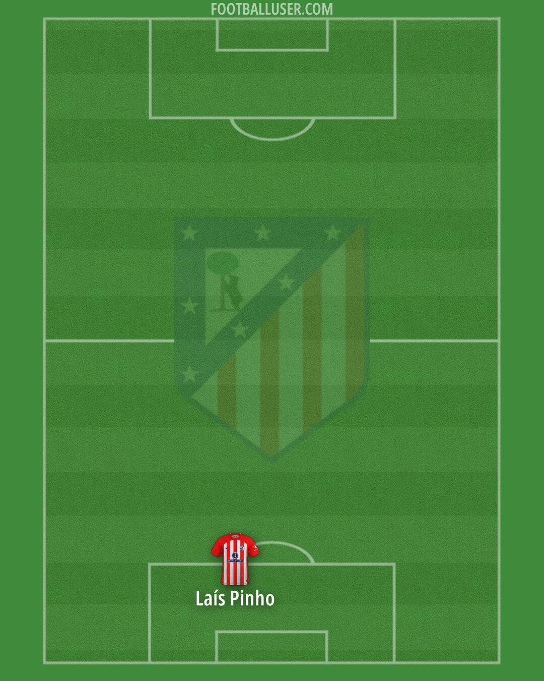 Atlético Formation 2024