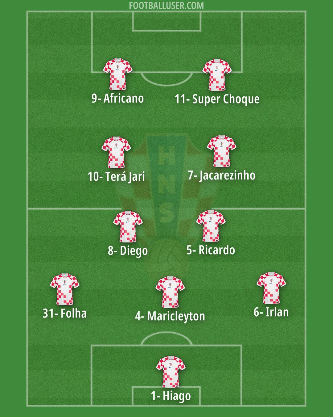 Croatia Formation 2024