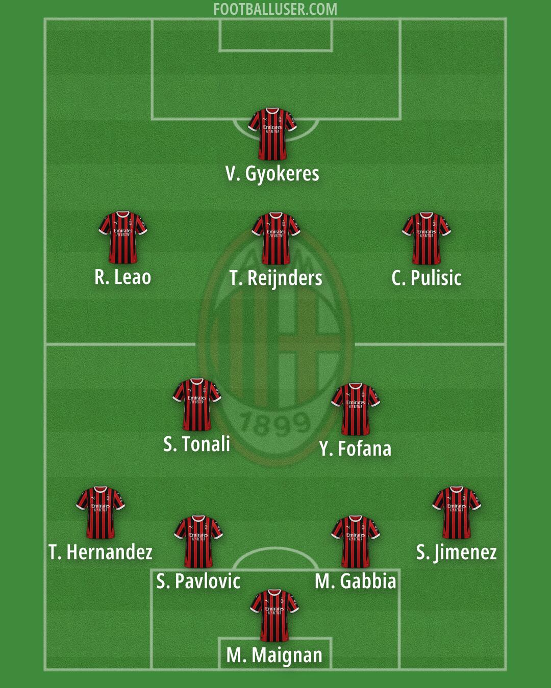 Milan Formation 2024