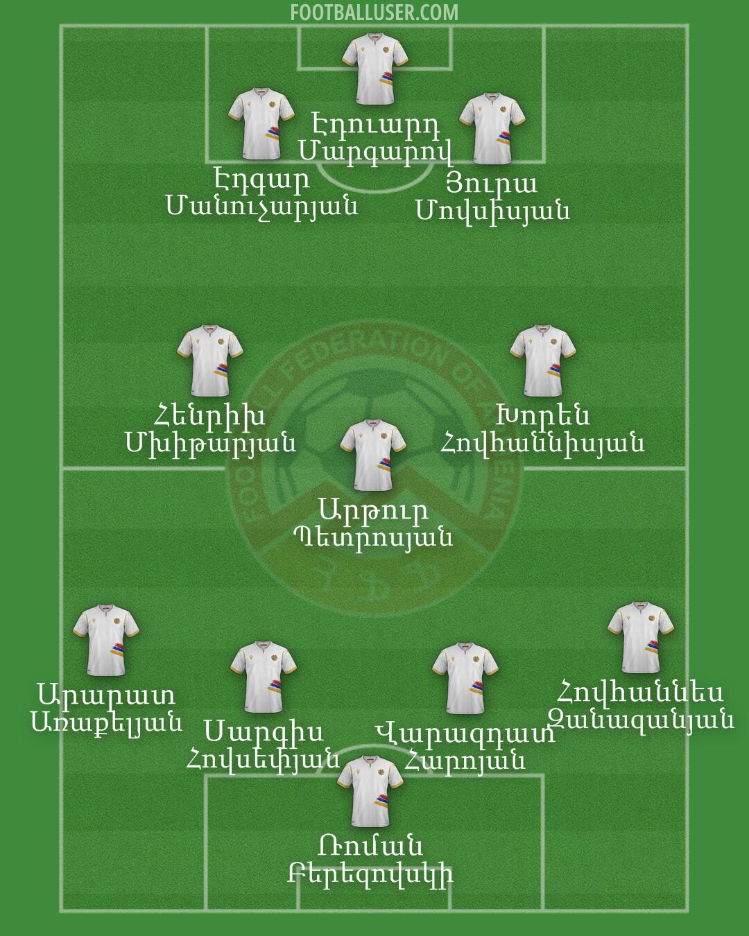 Armenia Formation 2024