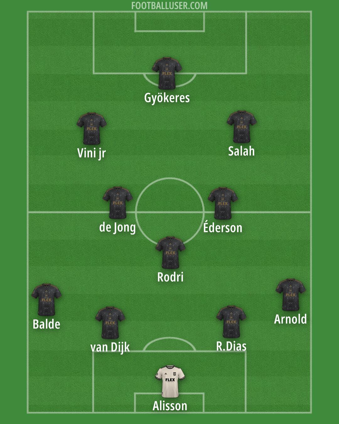 LAFC Formation 2024