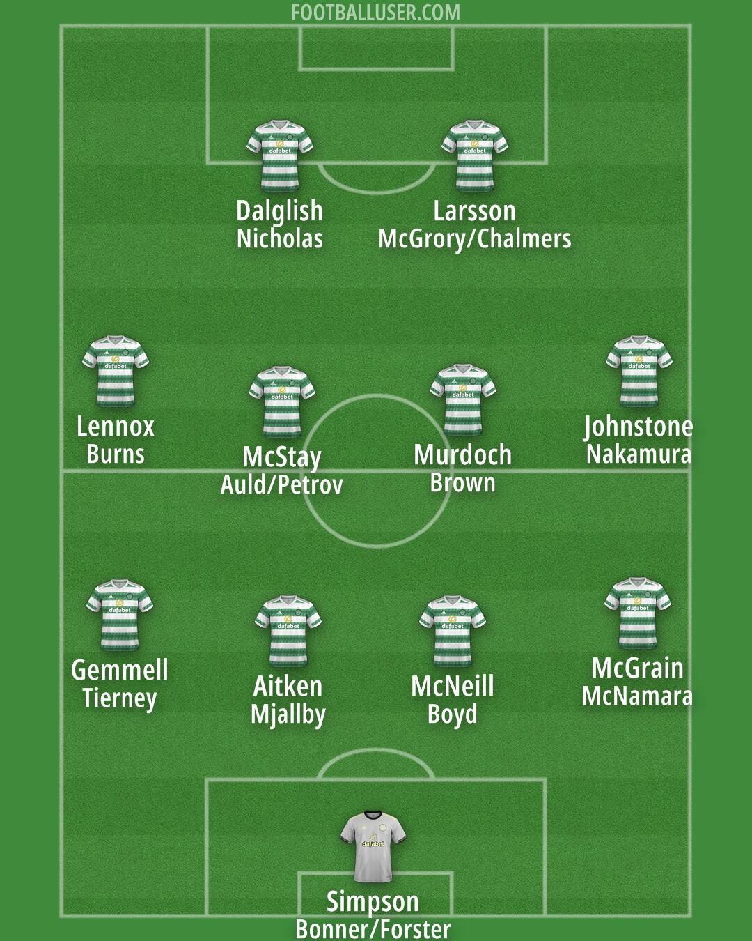 Celtic Formation 2024