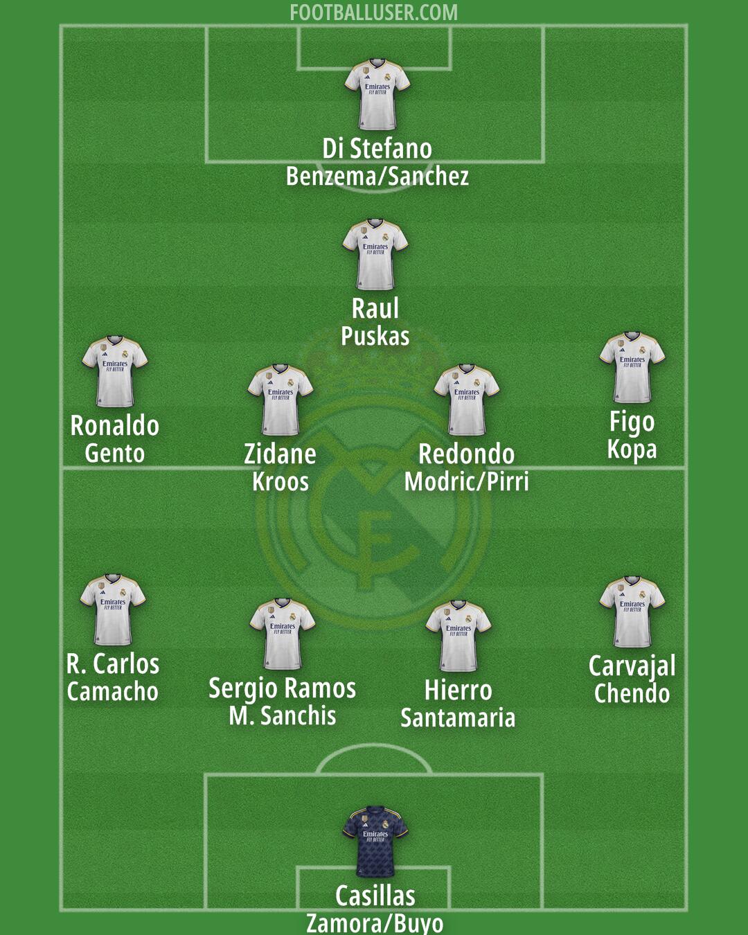 Real Madrid Formation 2024