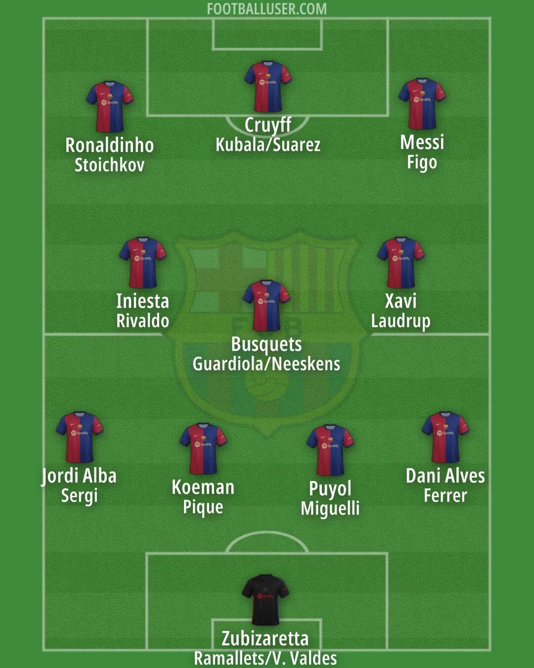 Barcelona Formation 2024