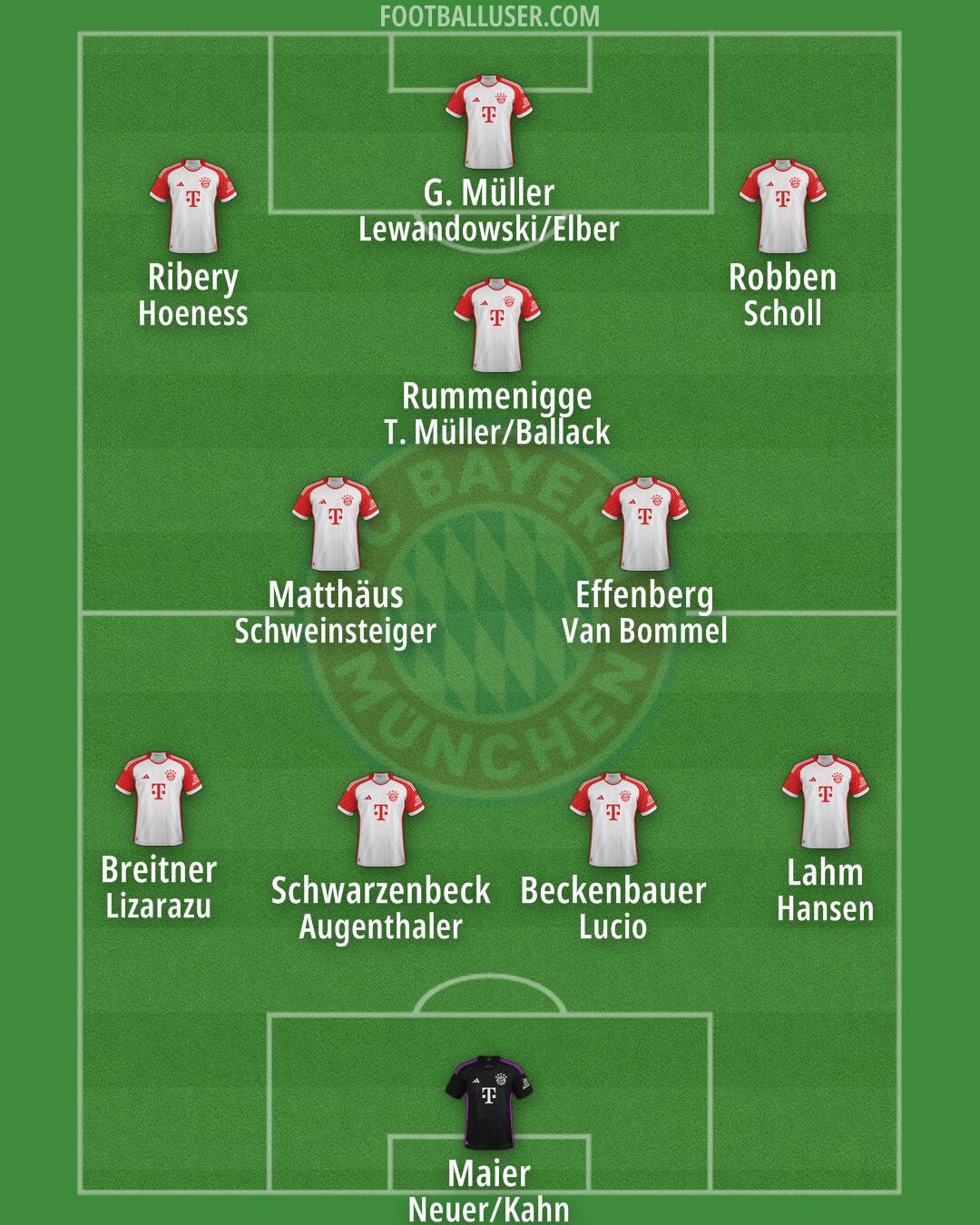 FC Bayern Formation 2024