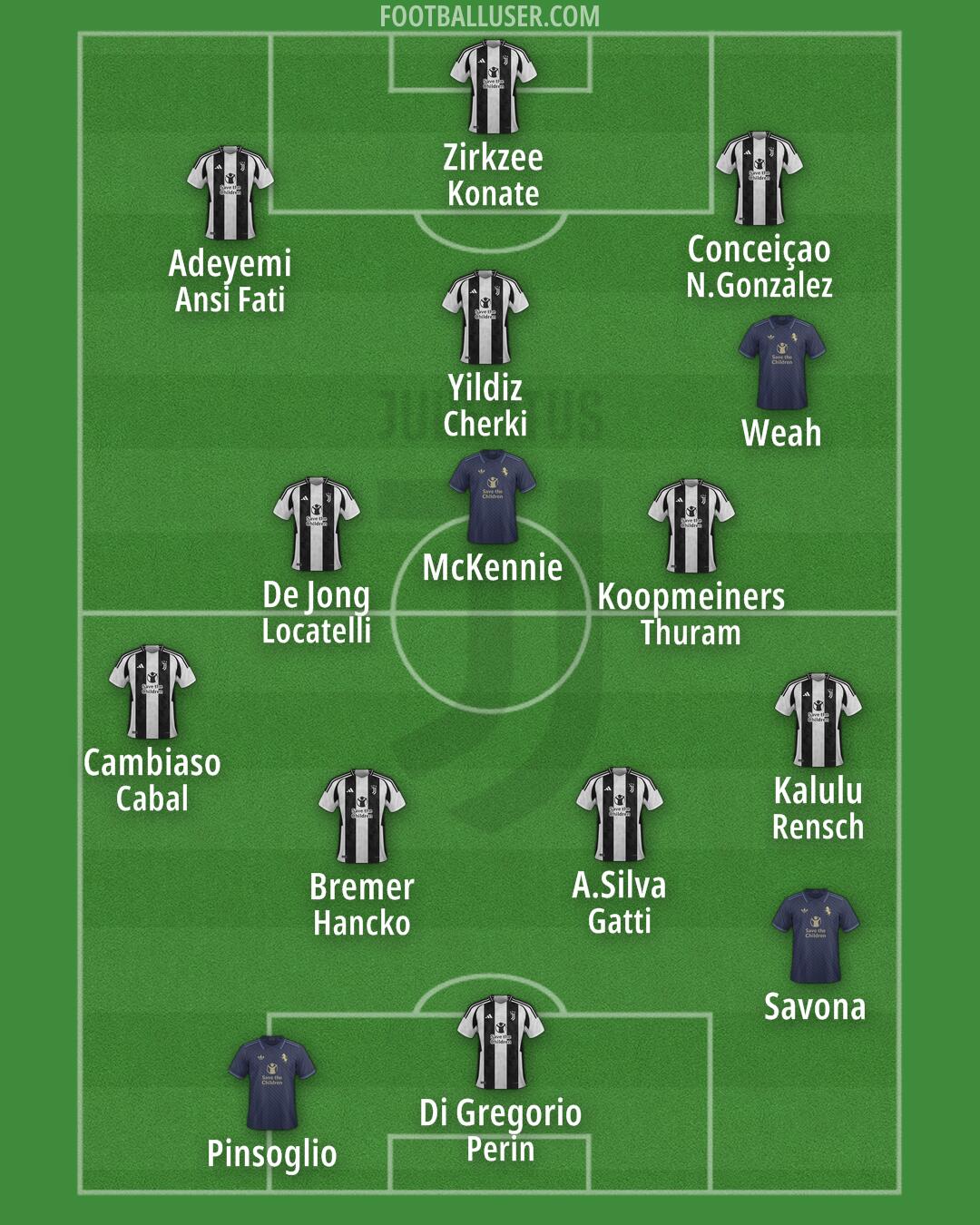 Juventus Formation 2024