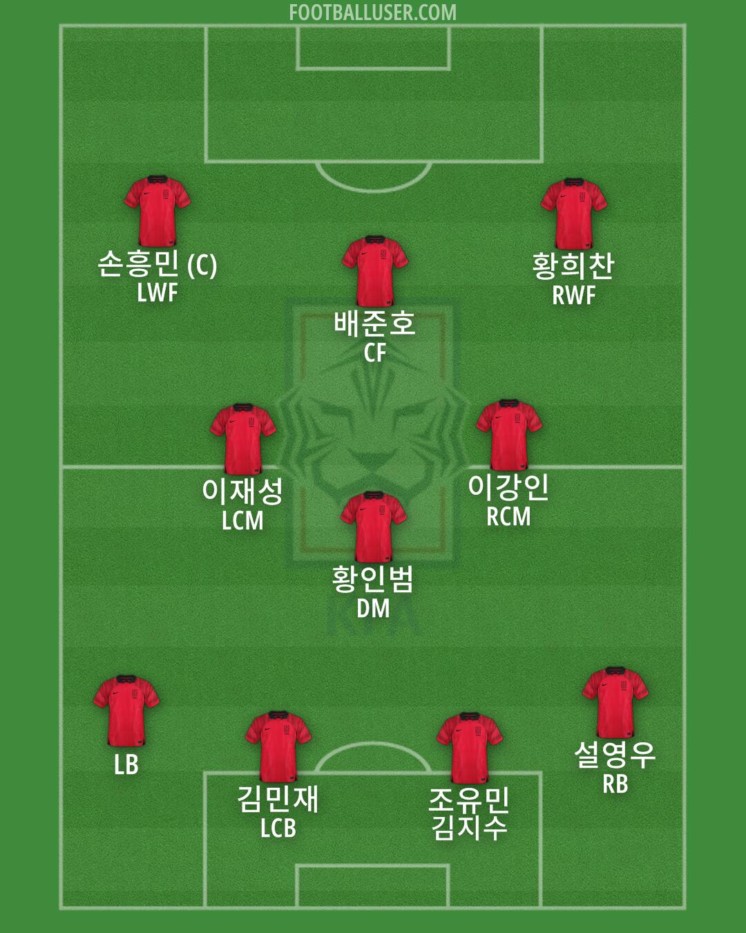 South Korea Formation 2024