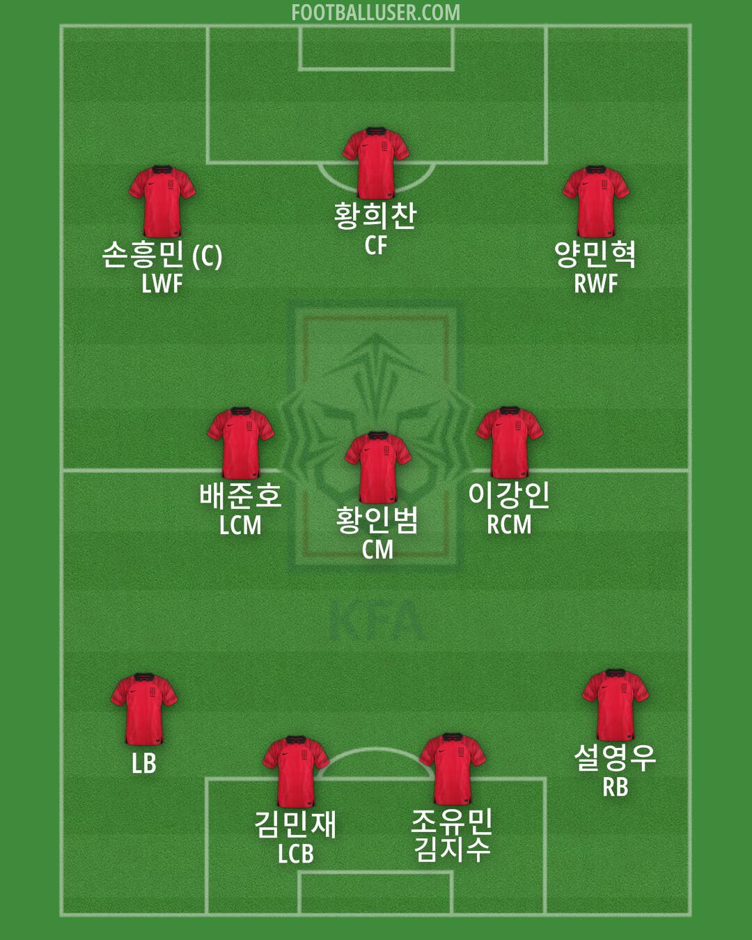 South Korea Formation 2024