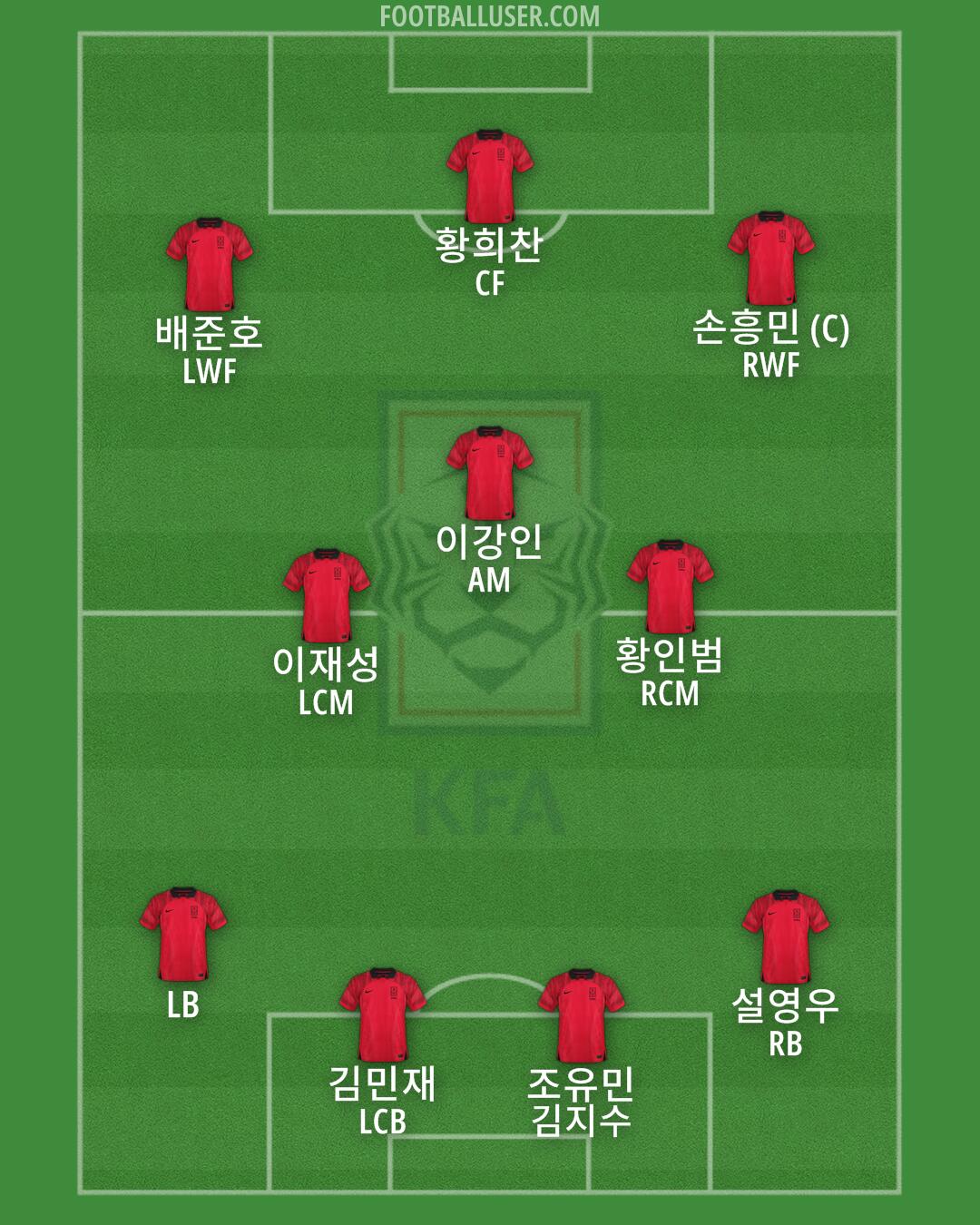 South Korea Formation 2024