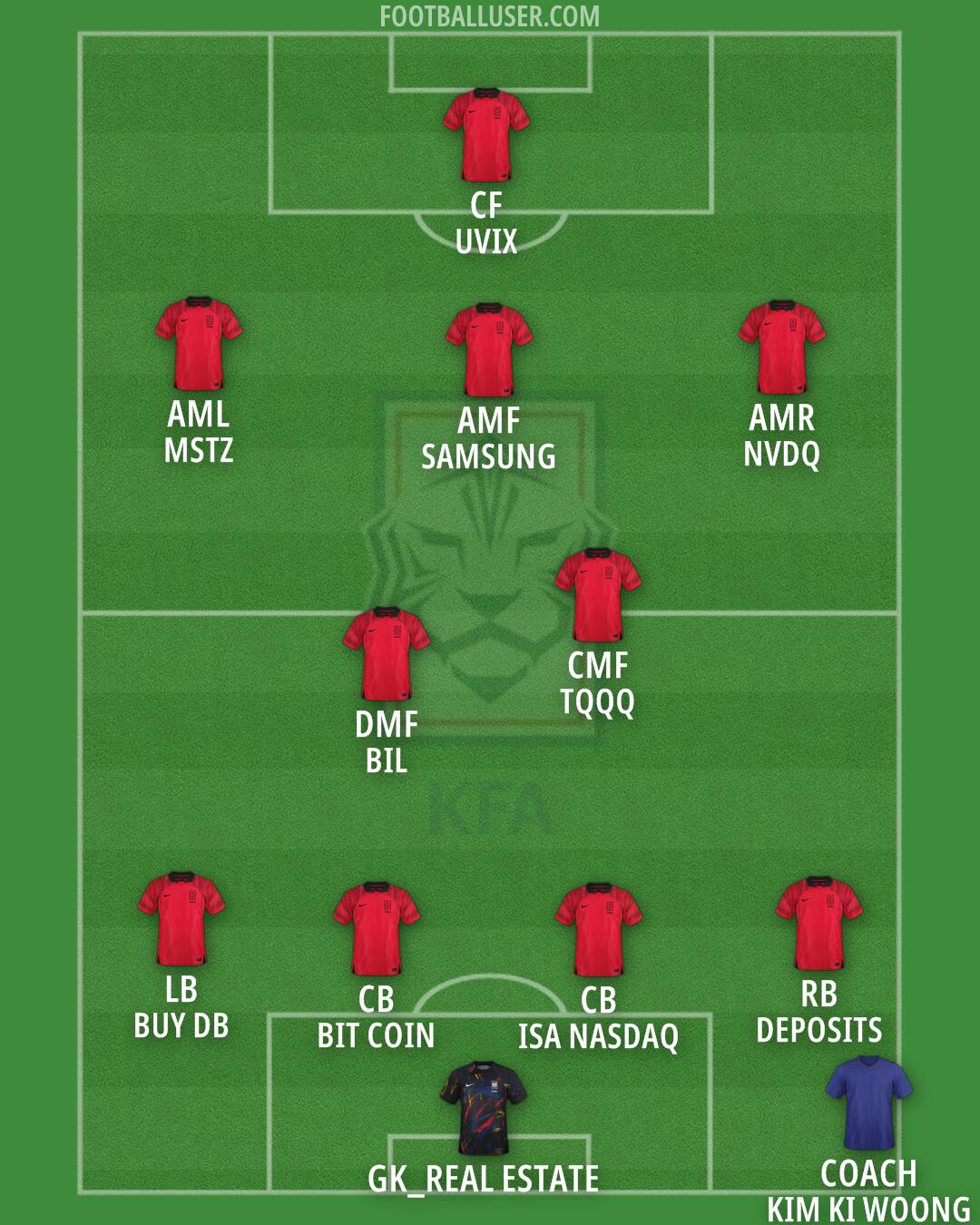 South Korea Formation 2024