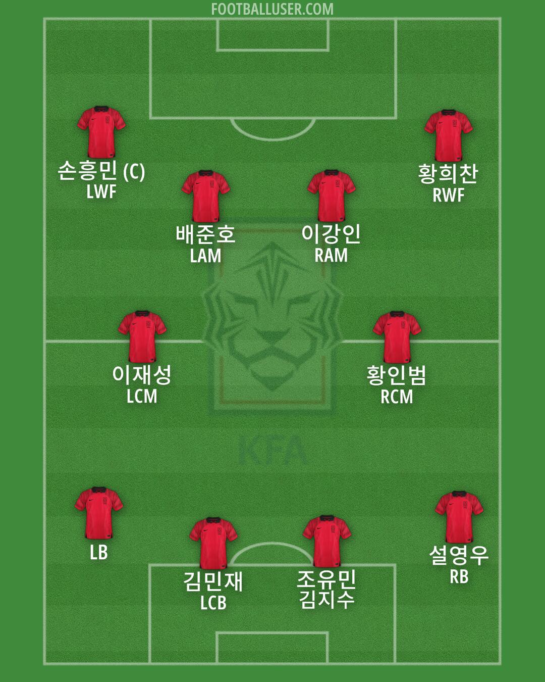 South Korea Formation 2024