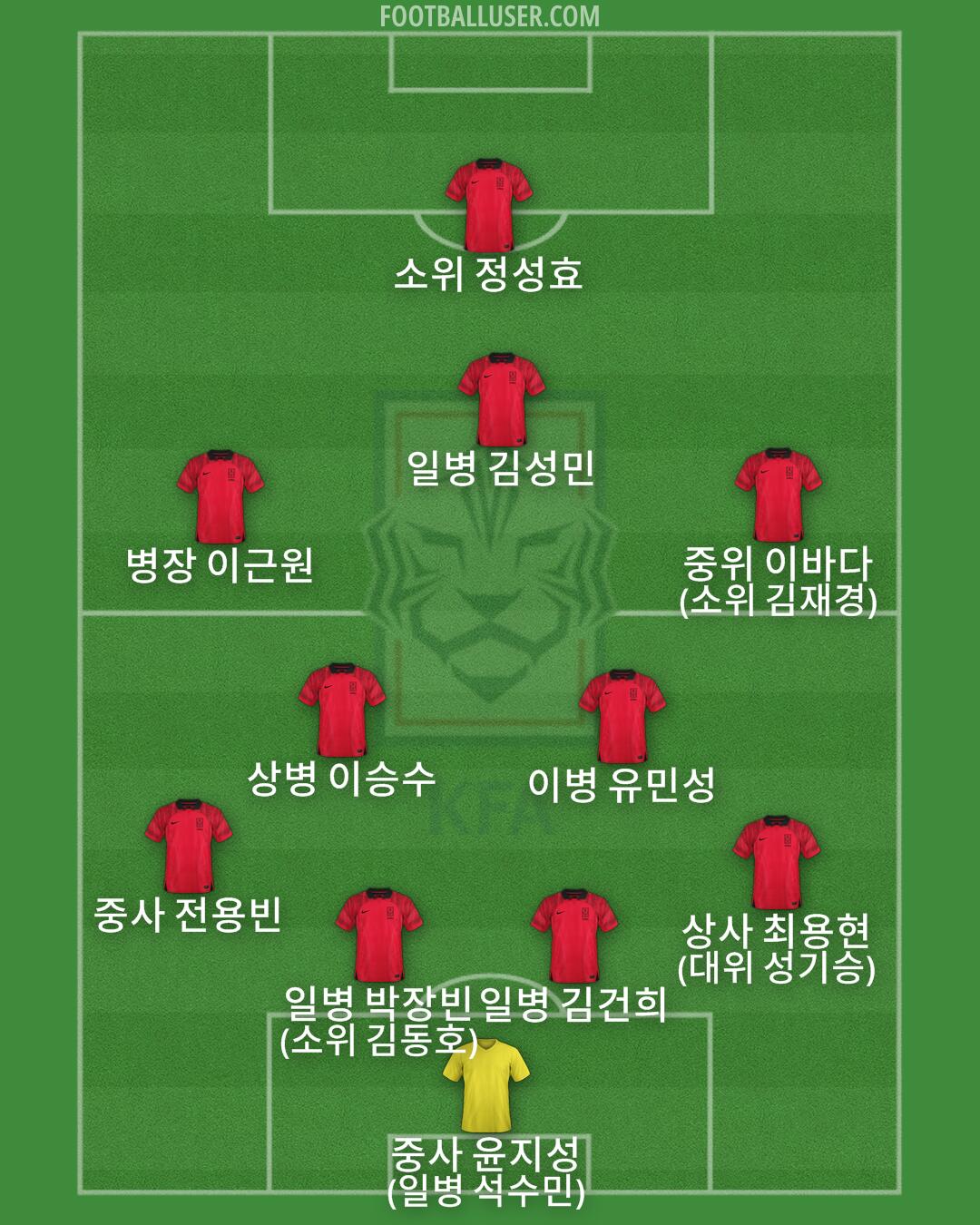 South Korea Formation 2024