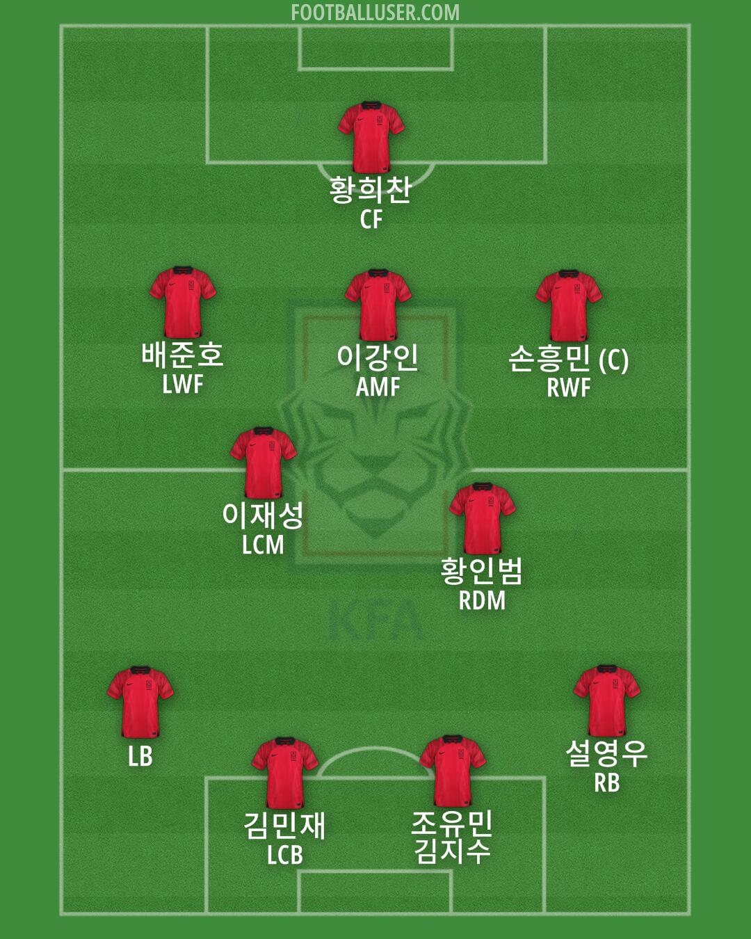 South Korea Formation 2024