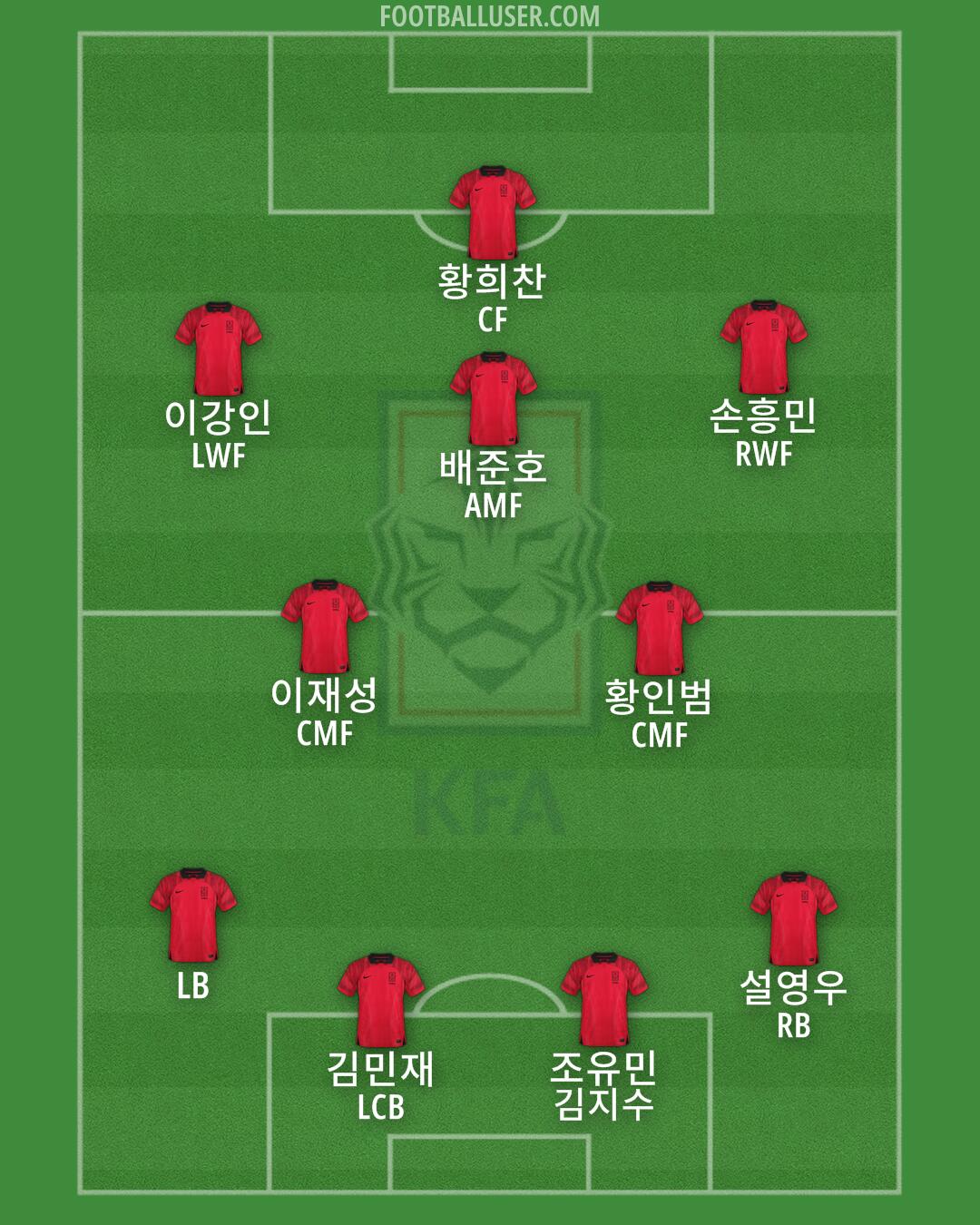 South Korea Formation 2024