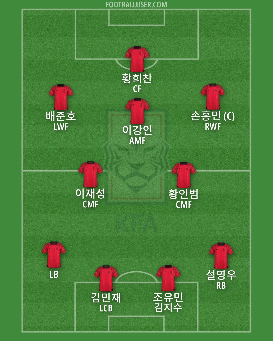 South Korea Formation 2024