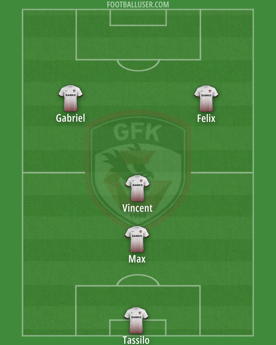 Gaziantep F.K. Formation 2024