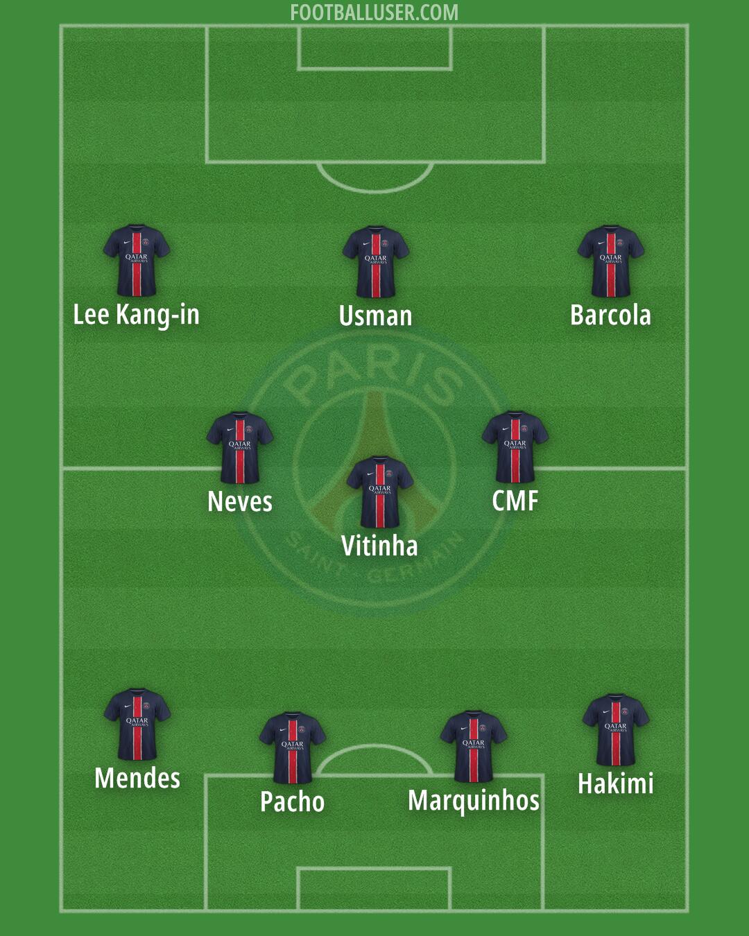 PSG Formation 2024