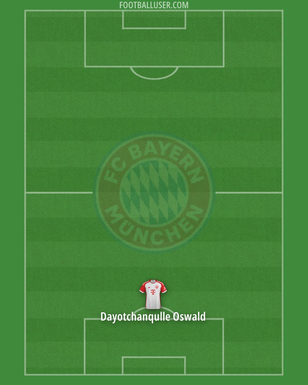 FC Bayern Formation 2024