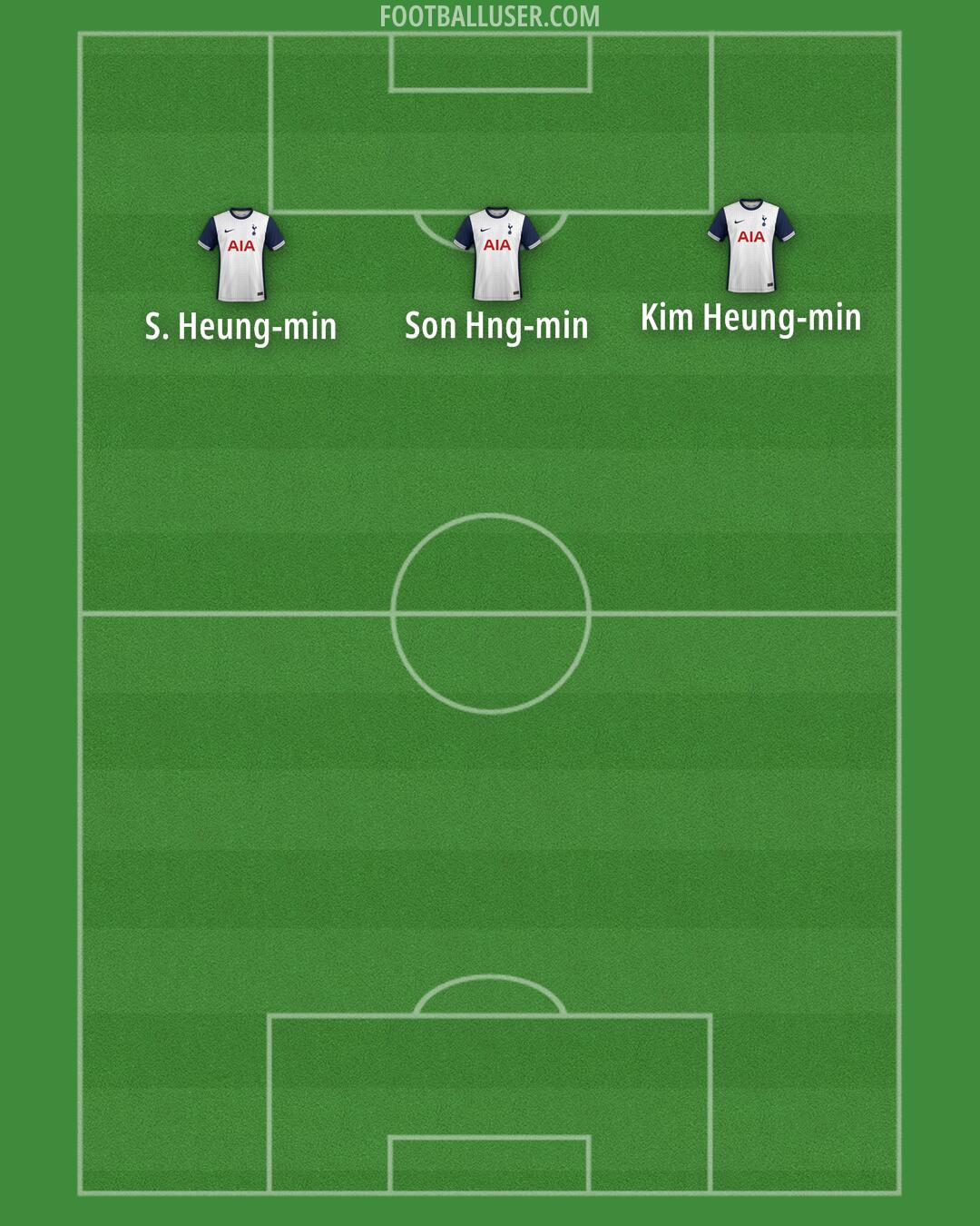 Tottenham Formation 2024