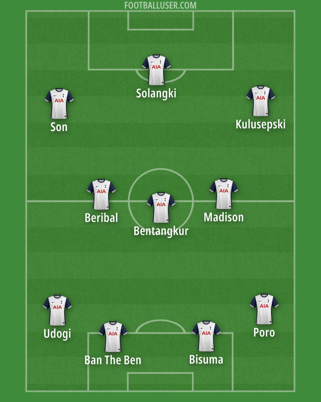 Tottenham Formation 2024