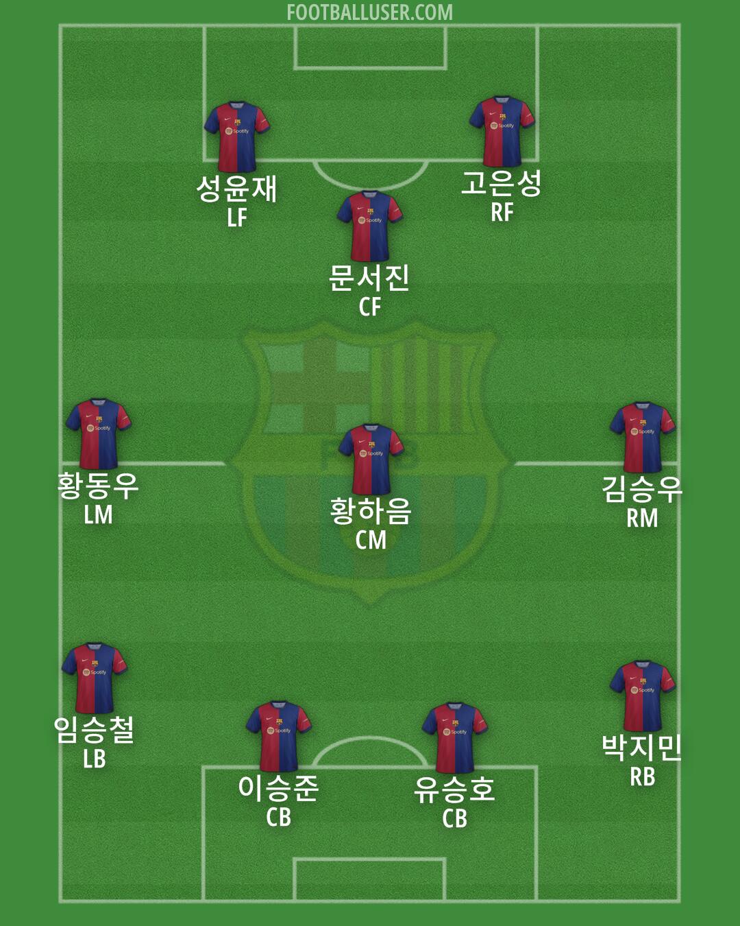 Barcelona Formation 2024