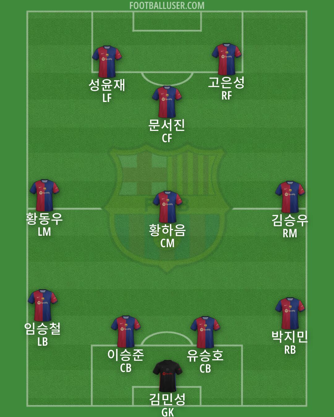 Barcelona Formation 2024