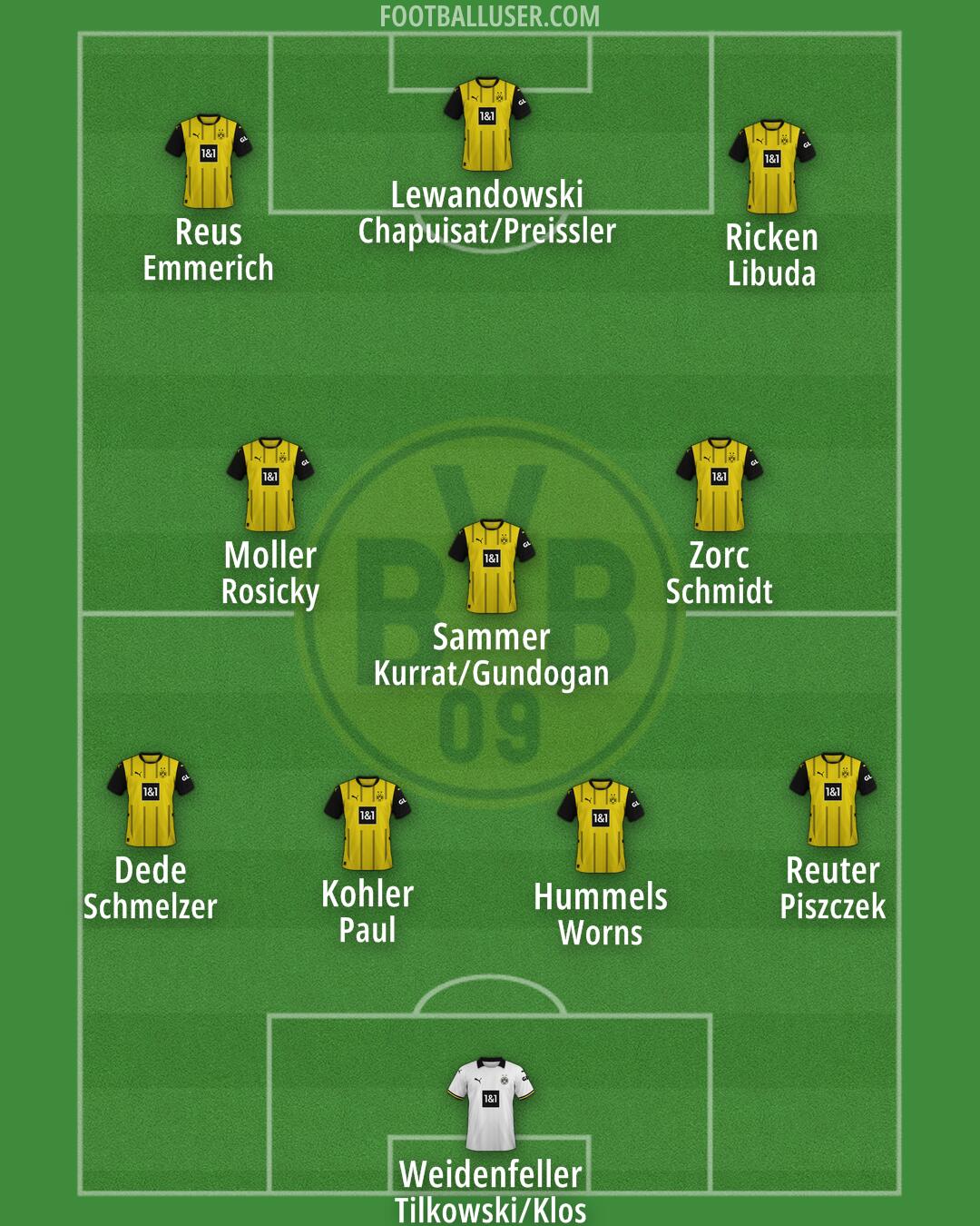 Borussia Dortmund Formation 2024